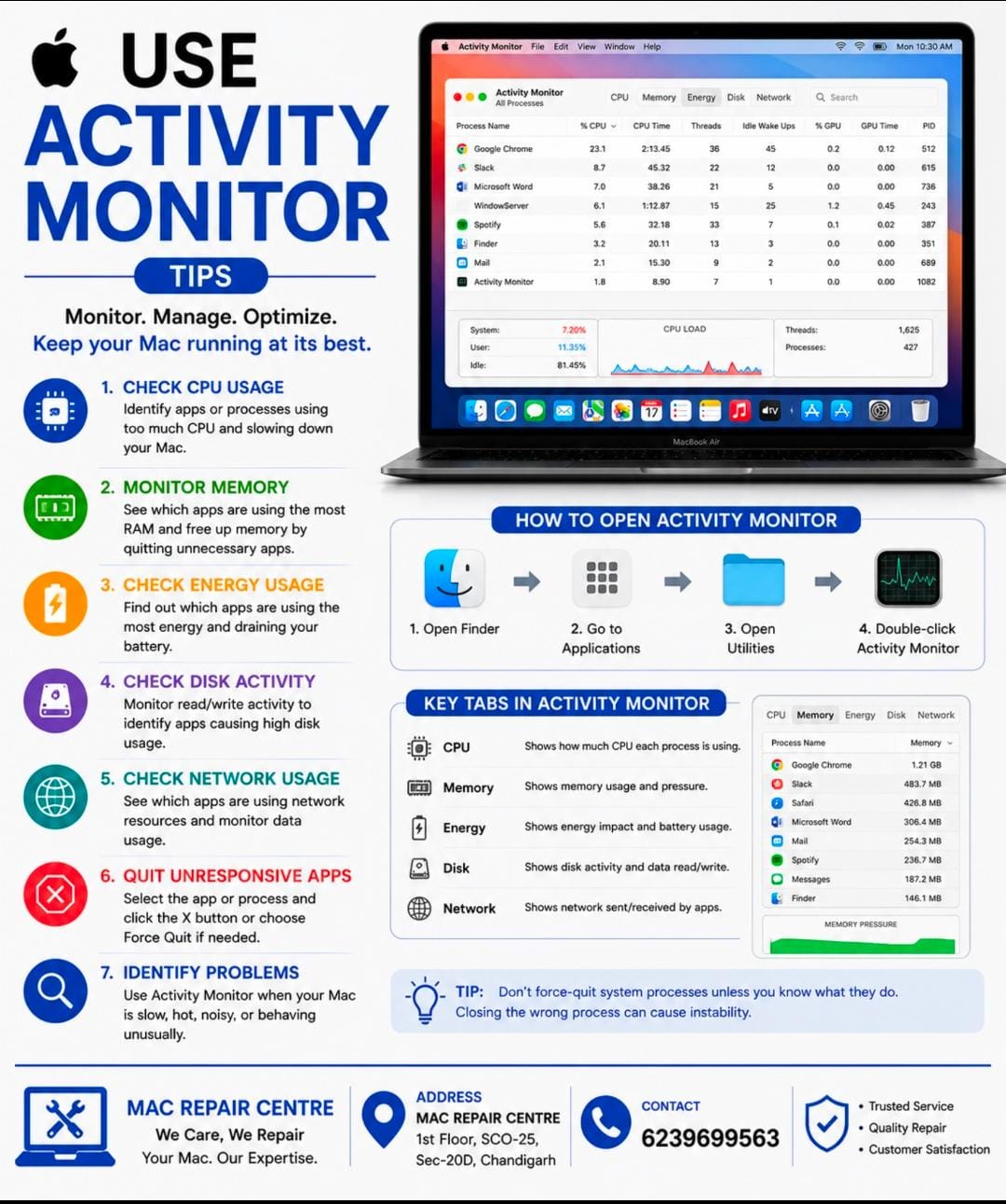 Use Activity Monitor Tips