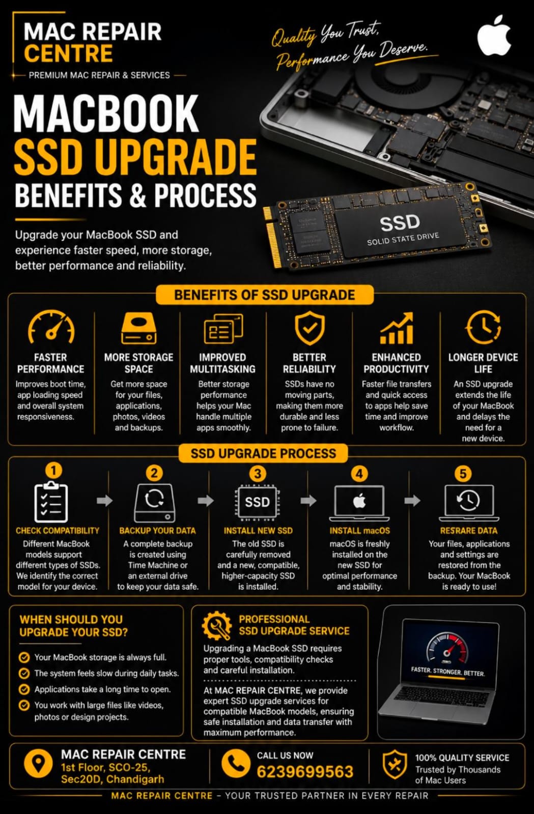 MacBook SSD Upgrade : Benefits & Process Guide